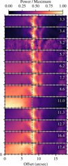 Thumbnail: Fig. 5 Refer to the following caption and surrounding text.