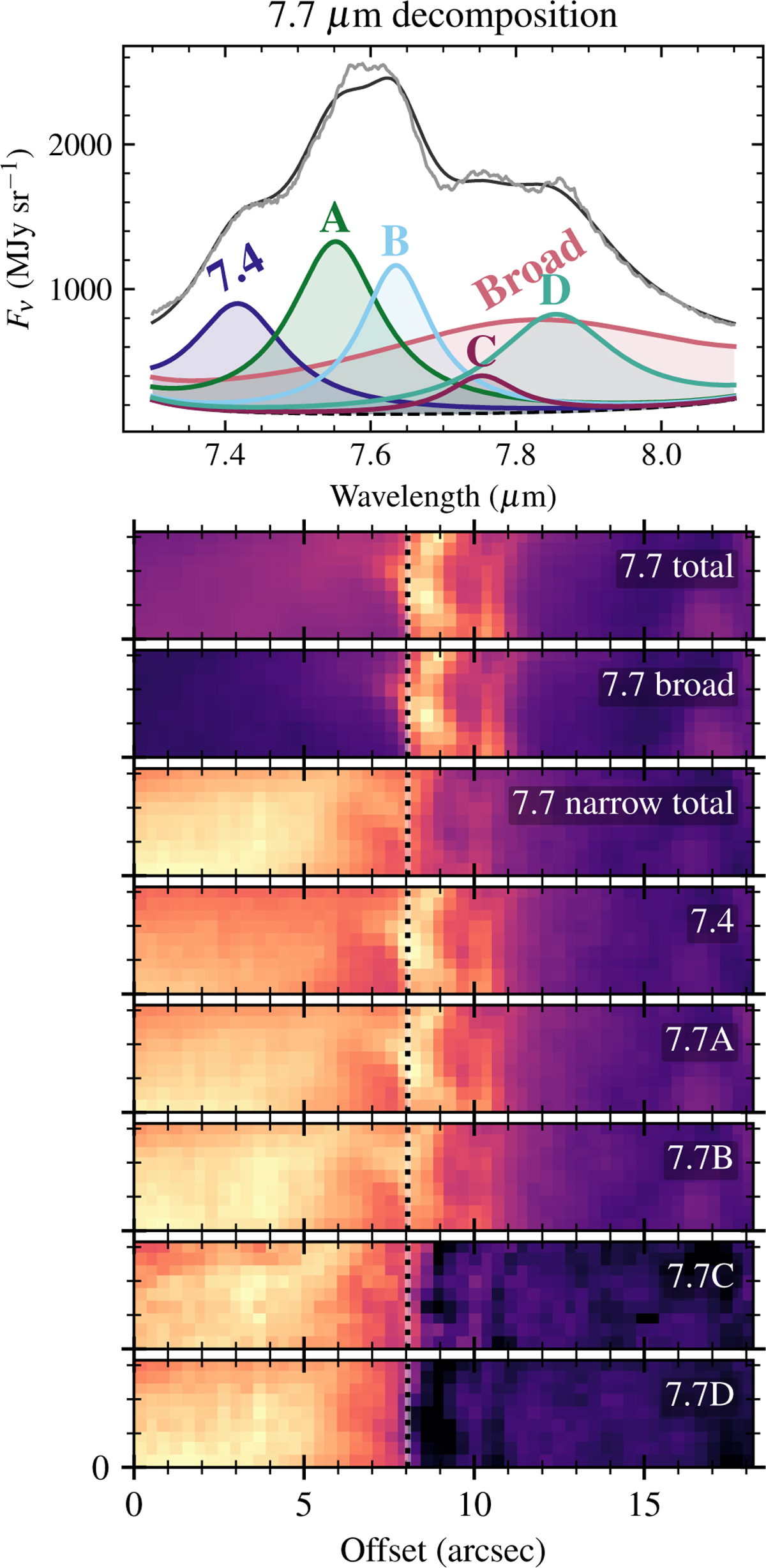 Fig. 7 Refer to the following caption and surrounding text.