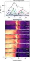 Thumbnail: Fig. 7 Refer to the following caption and surrounding text.