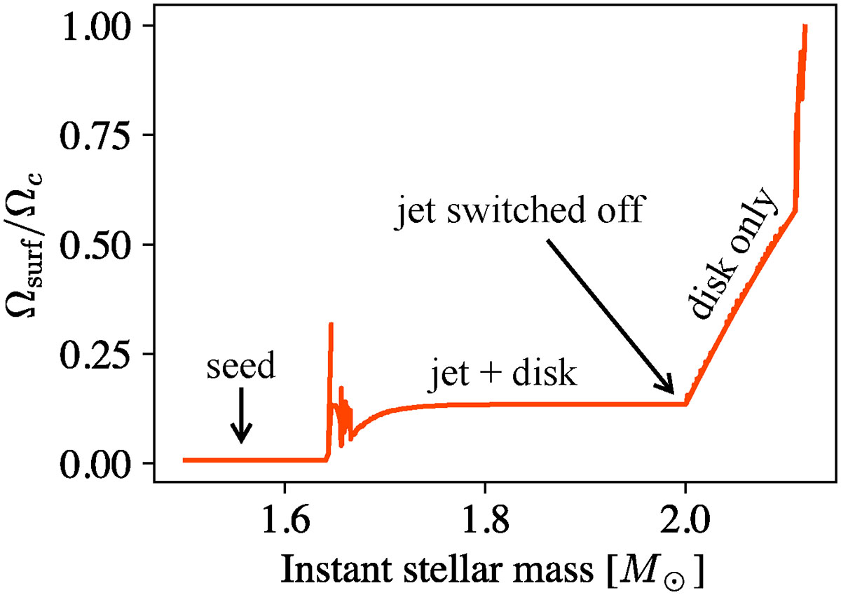 Fig. D.1. Refer to the following caption and surrounding text.