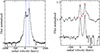 Thumbnail: Fig. 4. Refer to the following caption and surrounding text.