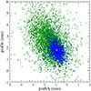 Thumbnail: Fig. 6. Refer to the following caption and surrounding text.