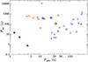 Thumbnail: Fig. 7. Refer to the following caption and surrounding text.