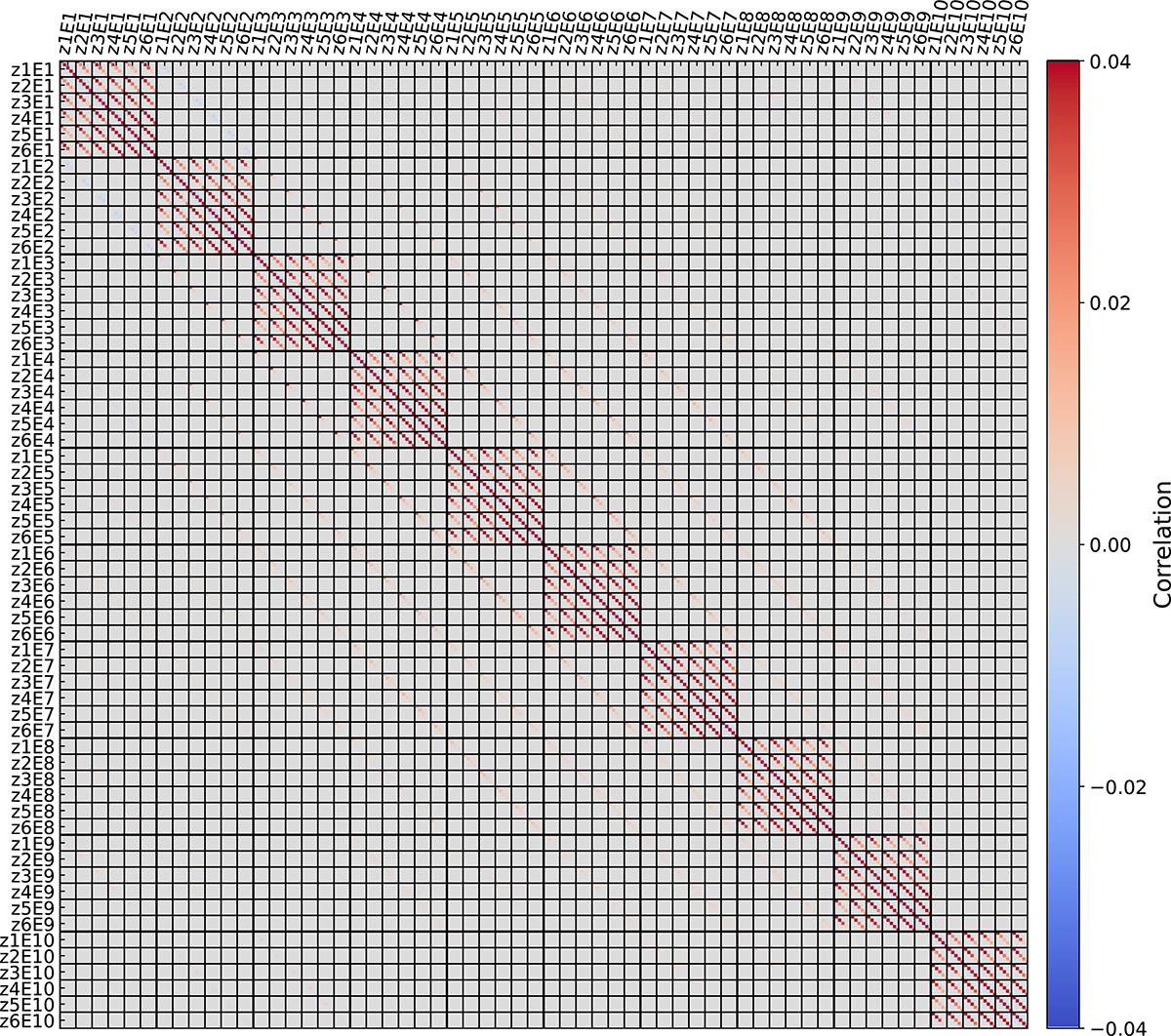 Fig. A.1. Refer to the following caption and surrounding text.