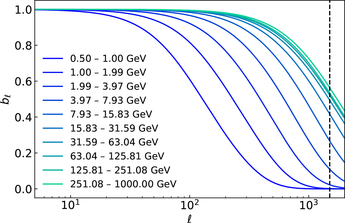 Fig. 4. Refer to the following caption and surrounding text.