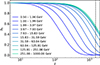 Thumbnail: Fig. 4. Refer to the following caption and surrounding text.