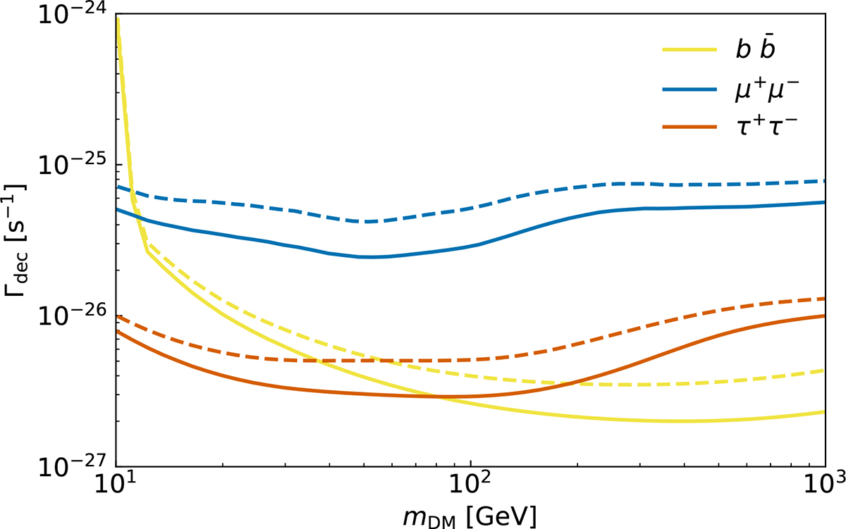 Fig. 7. Refer to the following caption and surrounding text.