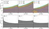 Thumbnail: Fig. 9. Refer to the following caption and surrounding text.