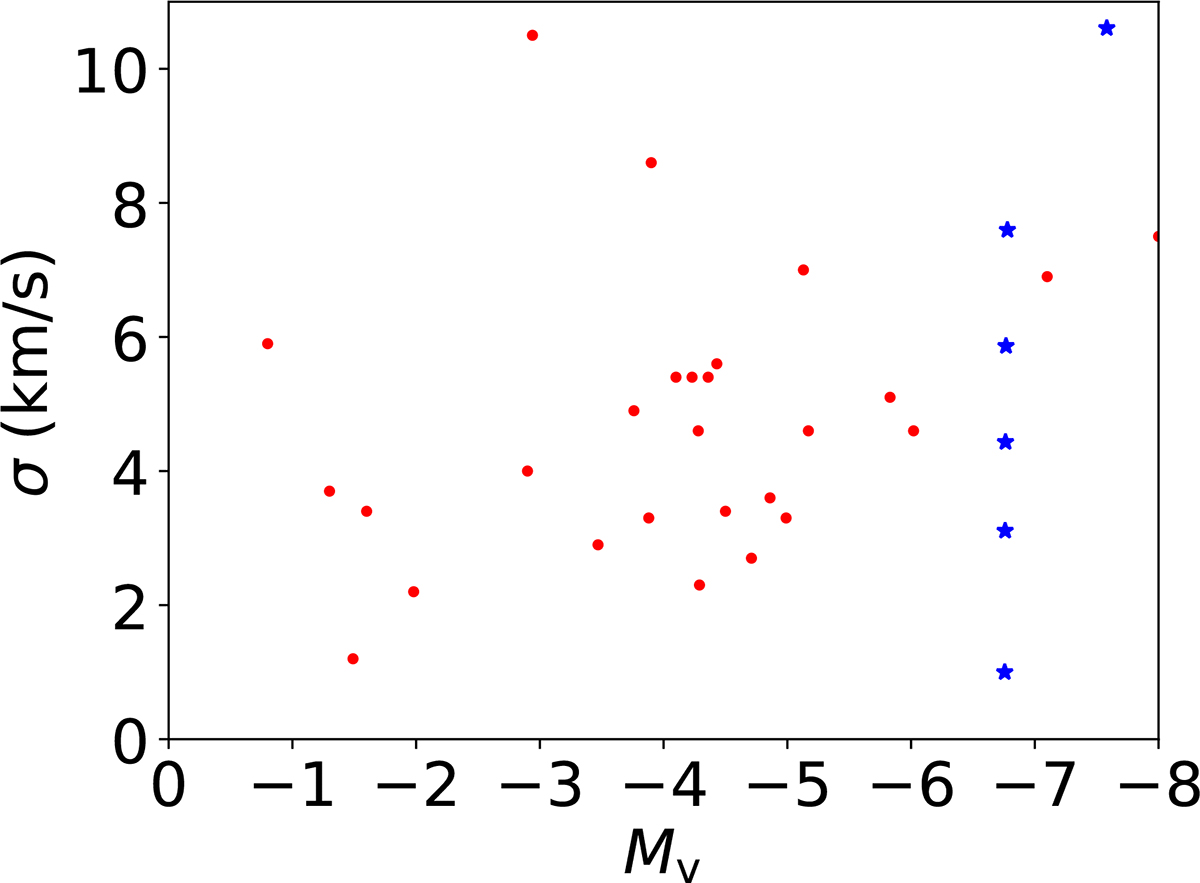 Fig. C.1. Refer to the following caption and surrounding text.