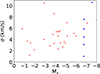 Thumbnail: Fig. C.1. Refer to the following caption and surrounding text.