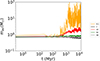 Thumbnail: Fig. 3. Refer to the following caption and surrounding text.
