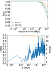 Thumbnail: Fig. 4. Refer to the following caption and surrounding text.