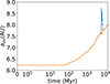 Thumbnail: Fig. 5. Refer to the following caption and surrounding text.