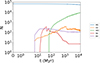 Thumbnail: Fig. 6. Refer to the following caption and surrounding text.