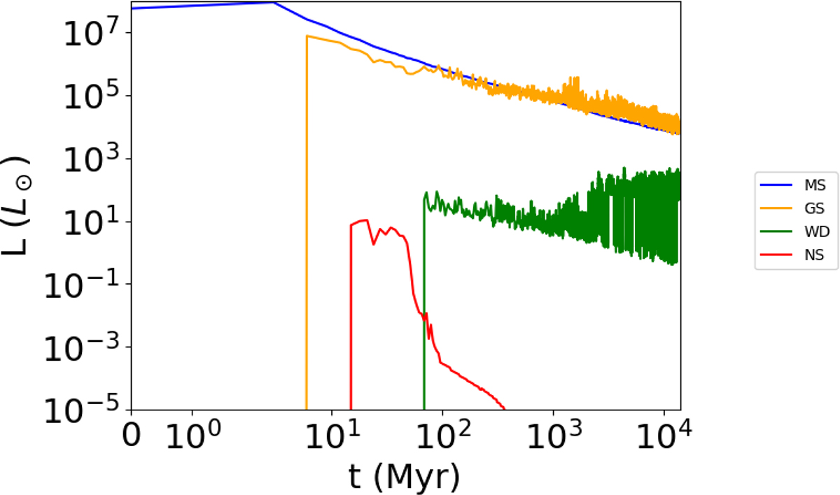 Fig. 7. Refer to the following caption and surrounding text.