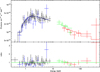 Thumbnail: Fig. 3 Refer to the following caption and surrounding text.
