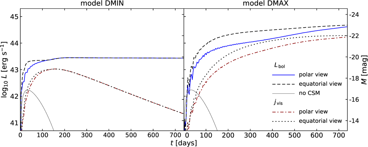 Fig. 3 Refer to the following caption and surrounding text.