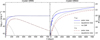 Thumbnail: Fig. 3 Refer to the following caption and surrounding text.