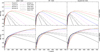 Thumbnail: Fig. 4 Refer to the following caption and surrounding text.