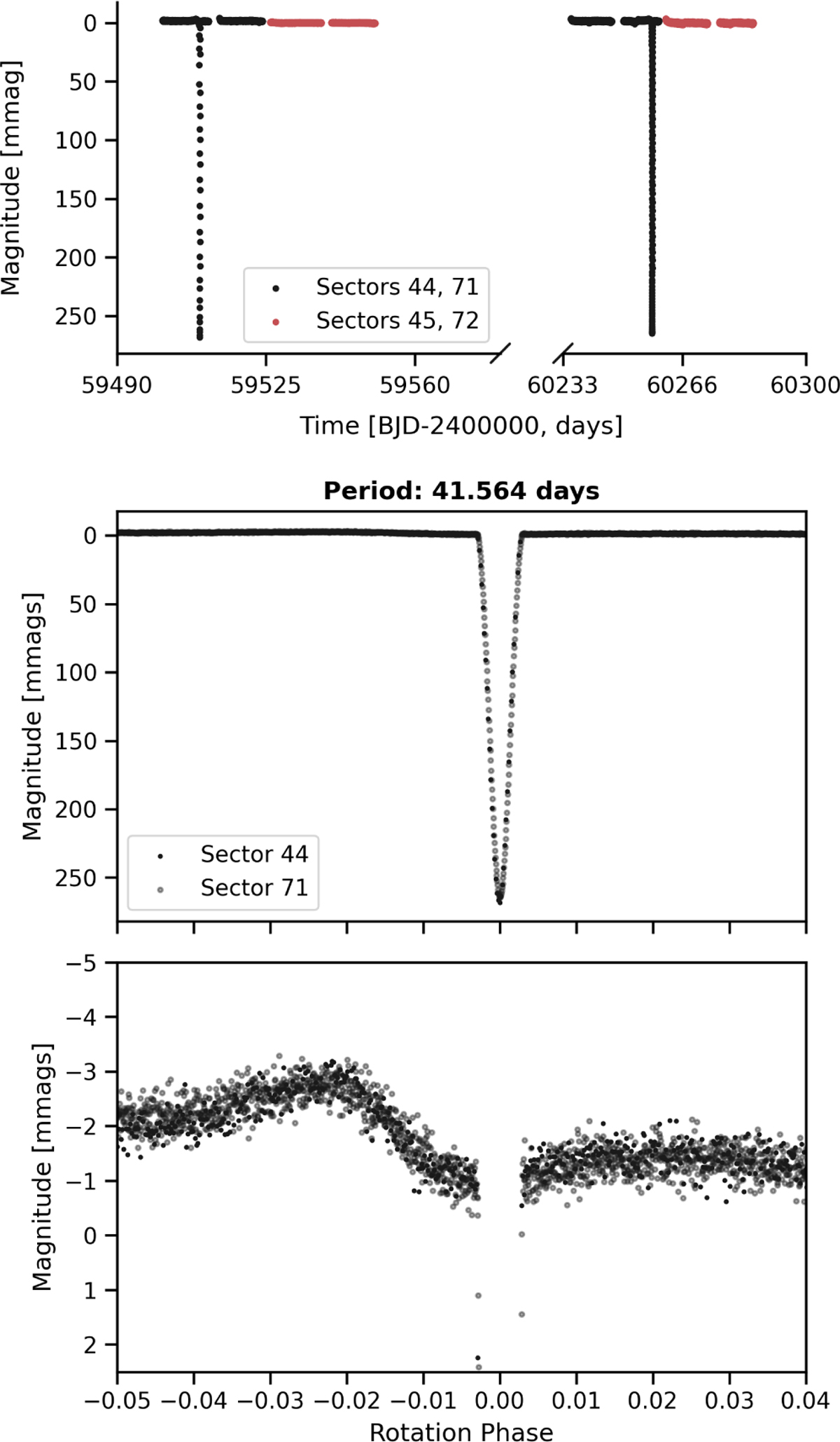 Fig. A.4 Refer to the following caption and surrounding text.
