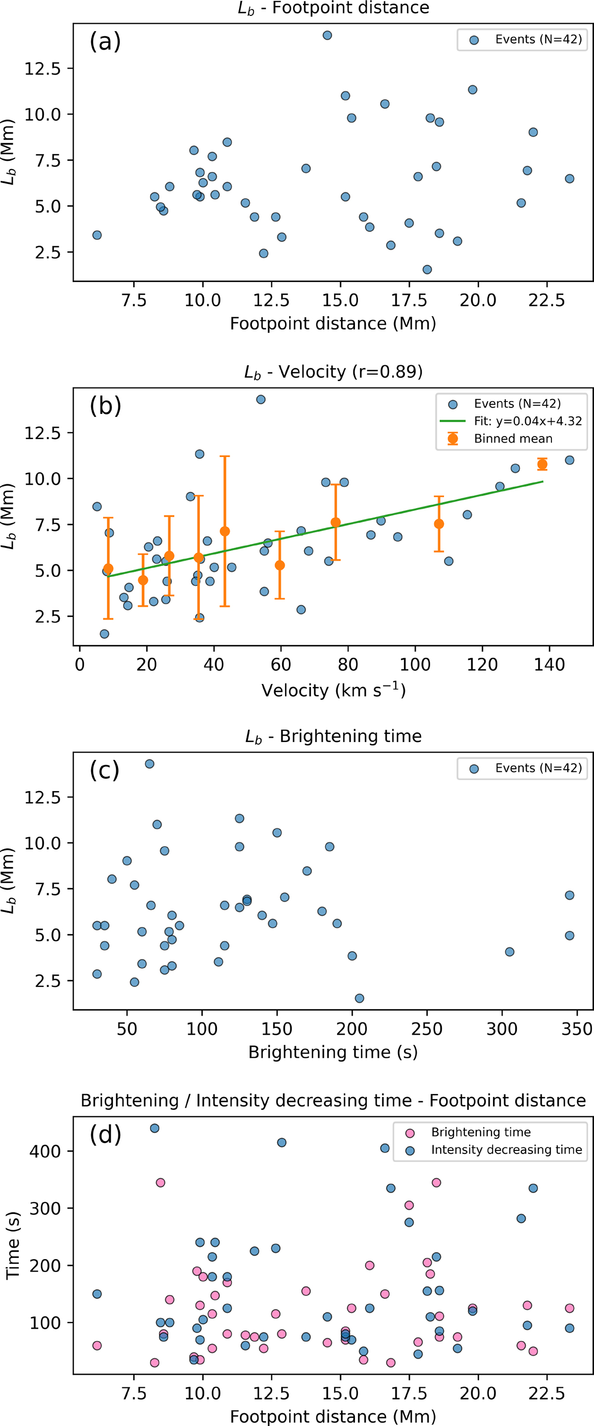 Fig. 4. Refer to the following caption and surrounding text.