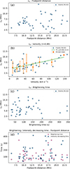 Thumbnail: Fig. 4. Refer to the following caption and surrounding text.