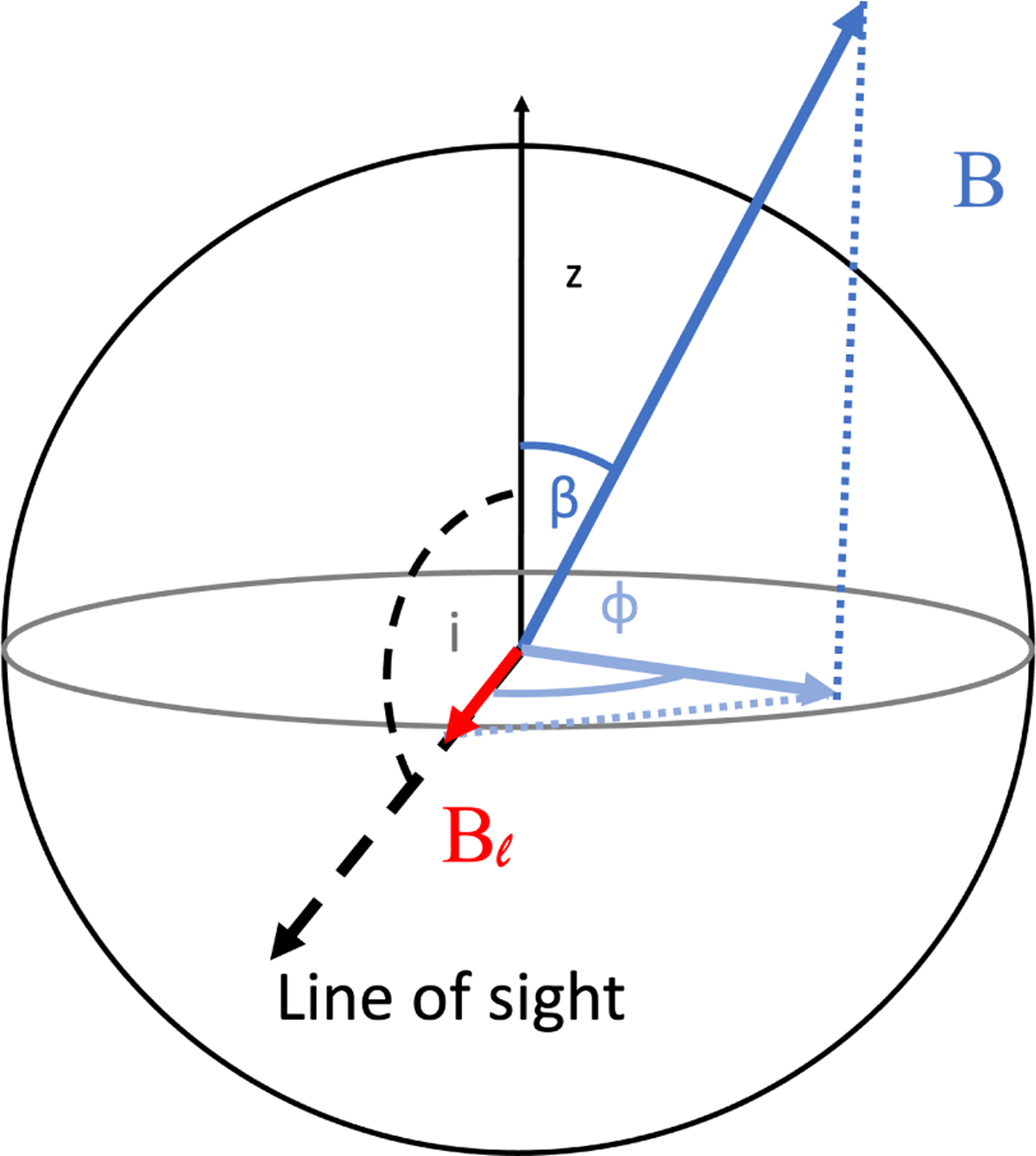 Fig. 1 Refer to the following caption and surrounding text.
