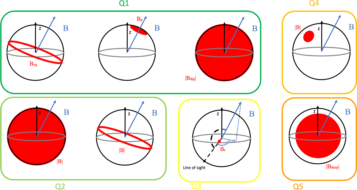 Fig. 2 Refer to the following caption and surrounding text.