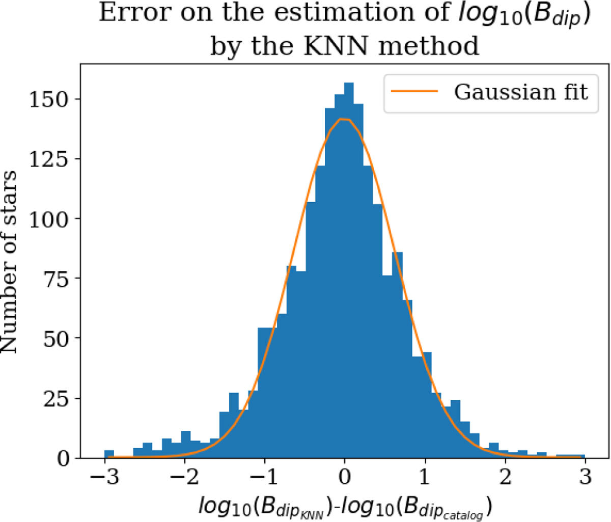 Fig. 5 Refer to the following caption and surrounding text.