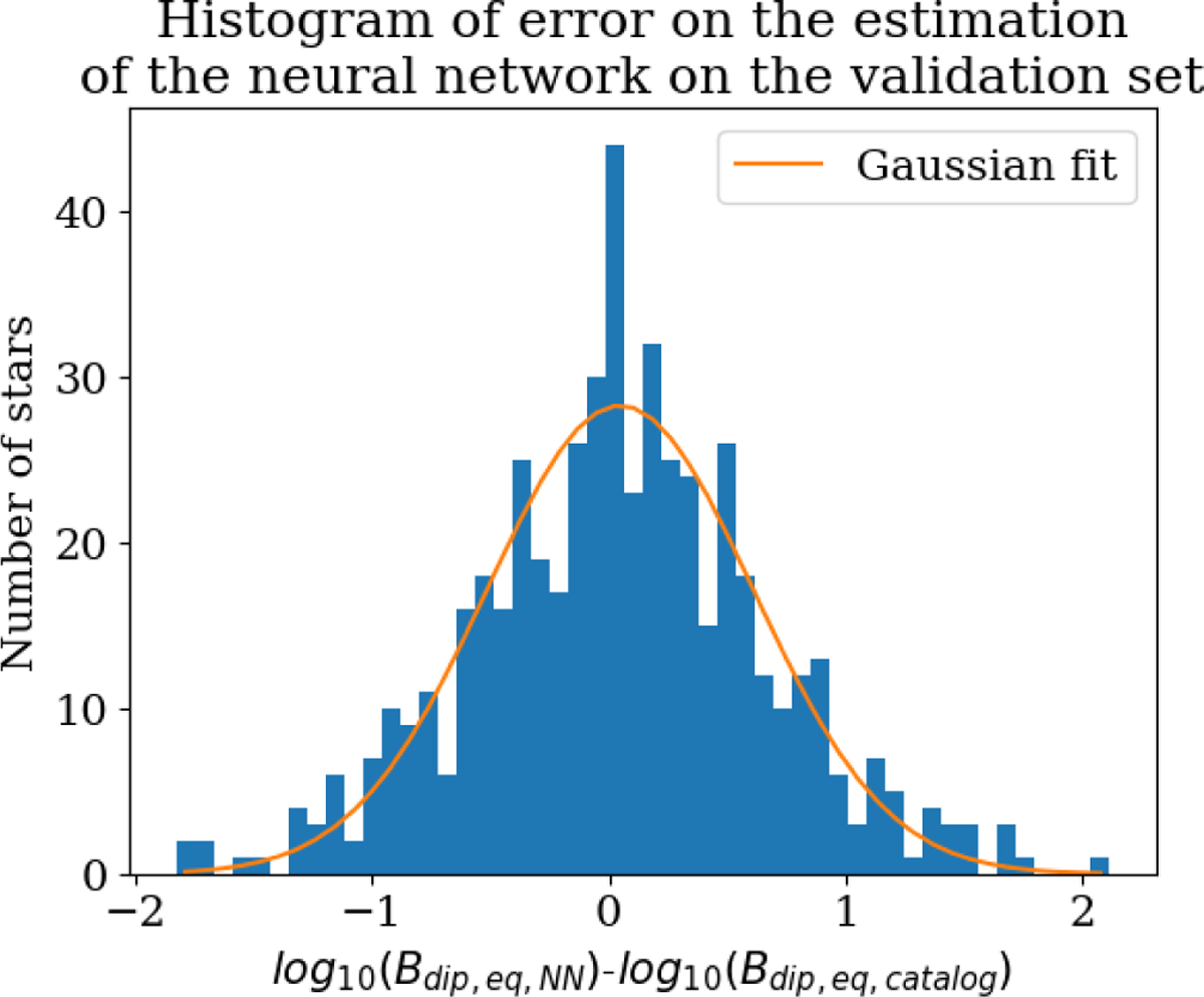 Fig. 7 Refer to the following caption and surrounding text.