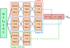 Thumbnail: Fig. B.1 Refer to the following caption and surrounding text.