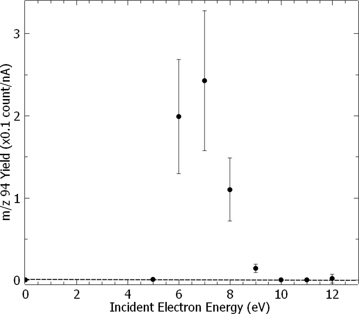 Fig. 2. Refer to the following caption and surrounding text.