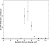 Thumbnail: Fig. 2. Refer to the following caption and surrounding text.