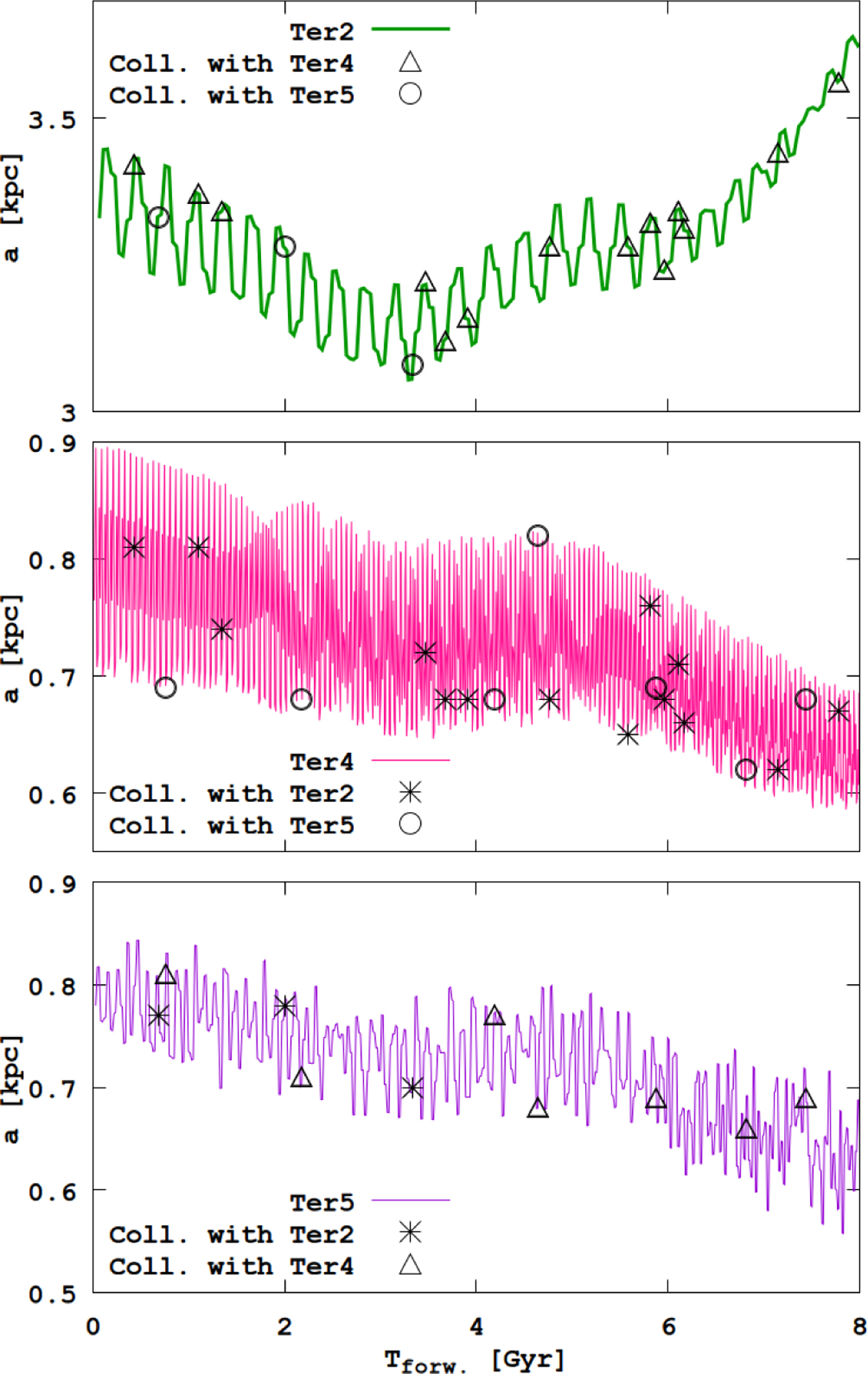 Fig. 3 Refer to the following caption and surrounding text.