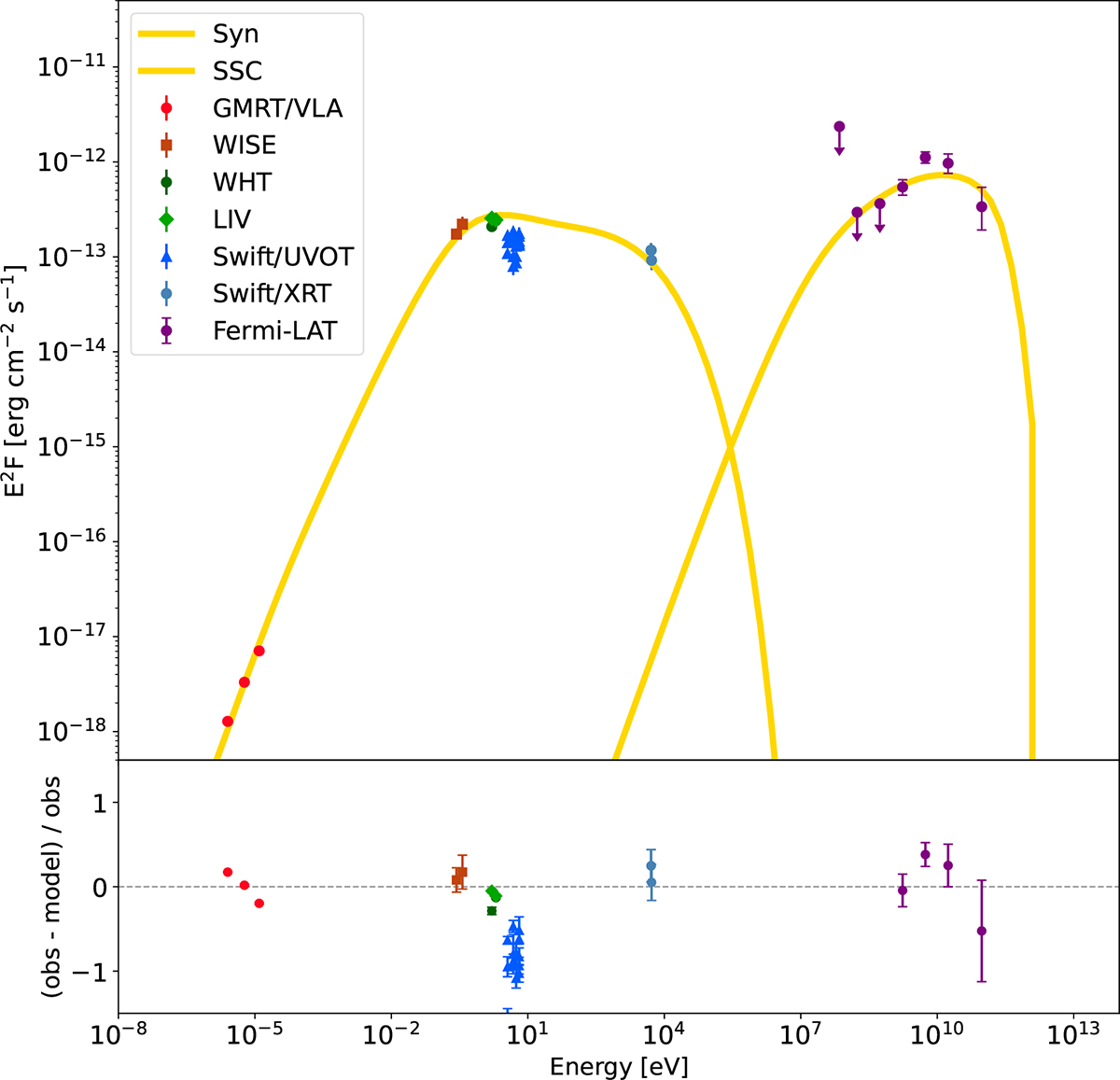 Fig. 2. Refer to the following caption and surrounding text.