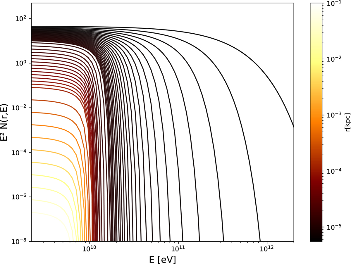 Fig. 3. Refer to the following caption and surrounding text.