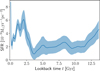 Thumbnail: Fig. 2 Refer to the following caption and surrounding text.