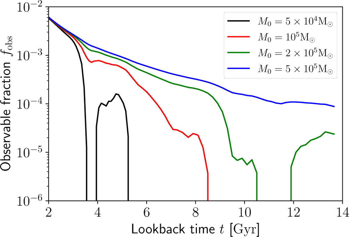 Fig. 3 Refer to the following caption and surrounding text.