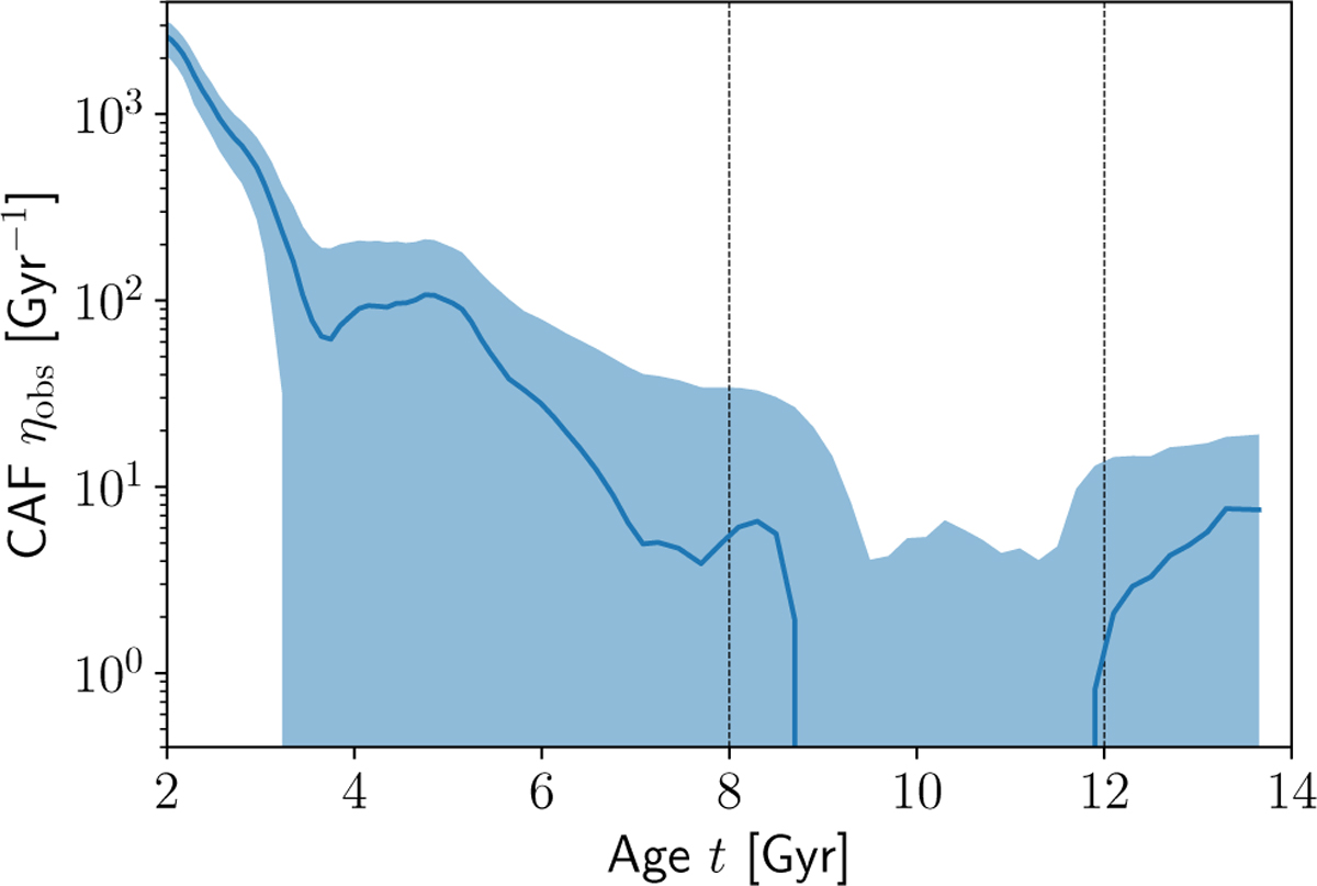 Fig. 5 Refer to the following caption and surrounding text.