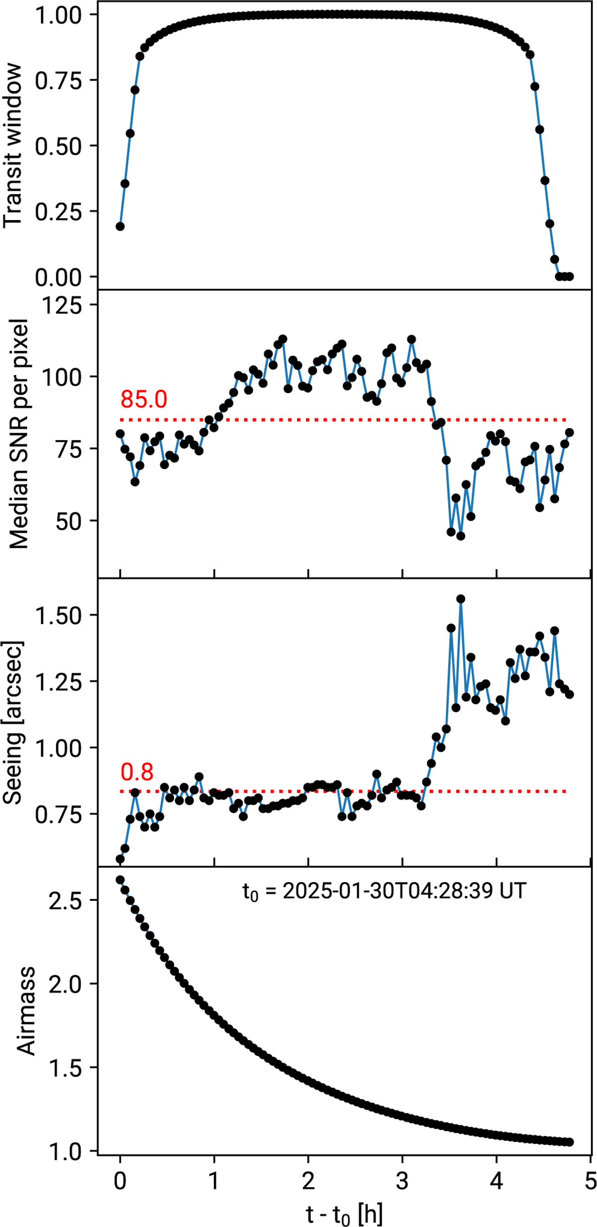 Fig. 1 Refer to the following caption and surrounding text.