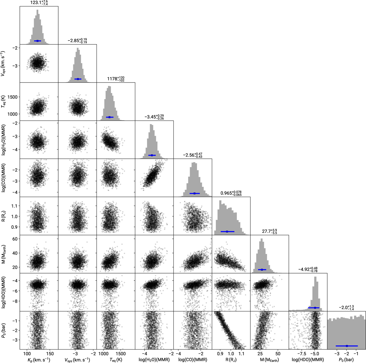 Fig. 4 Refer to the following caption and surrounding text.