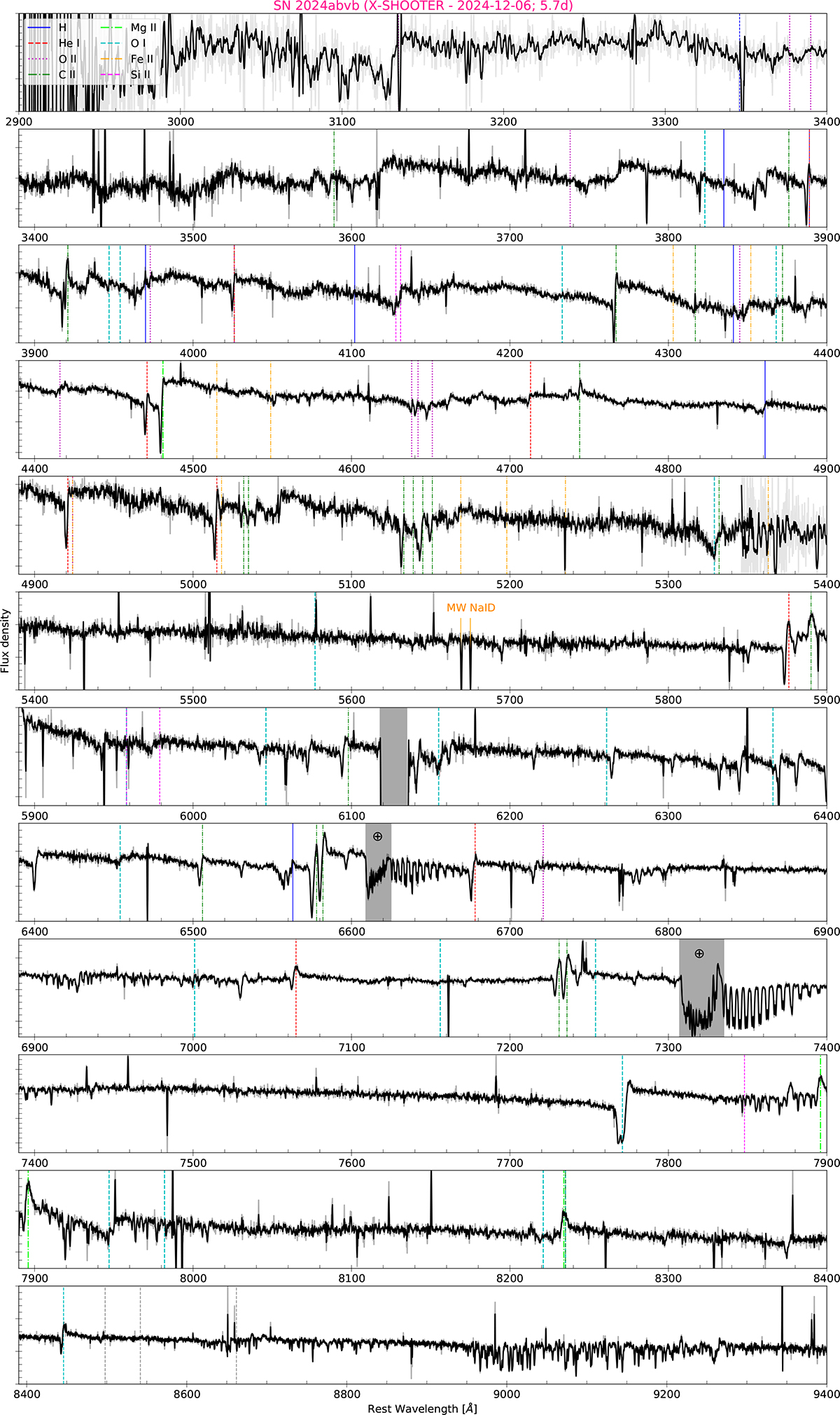 Fig. B.3. Refer to the following caption and surrounding text.