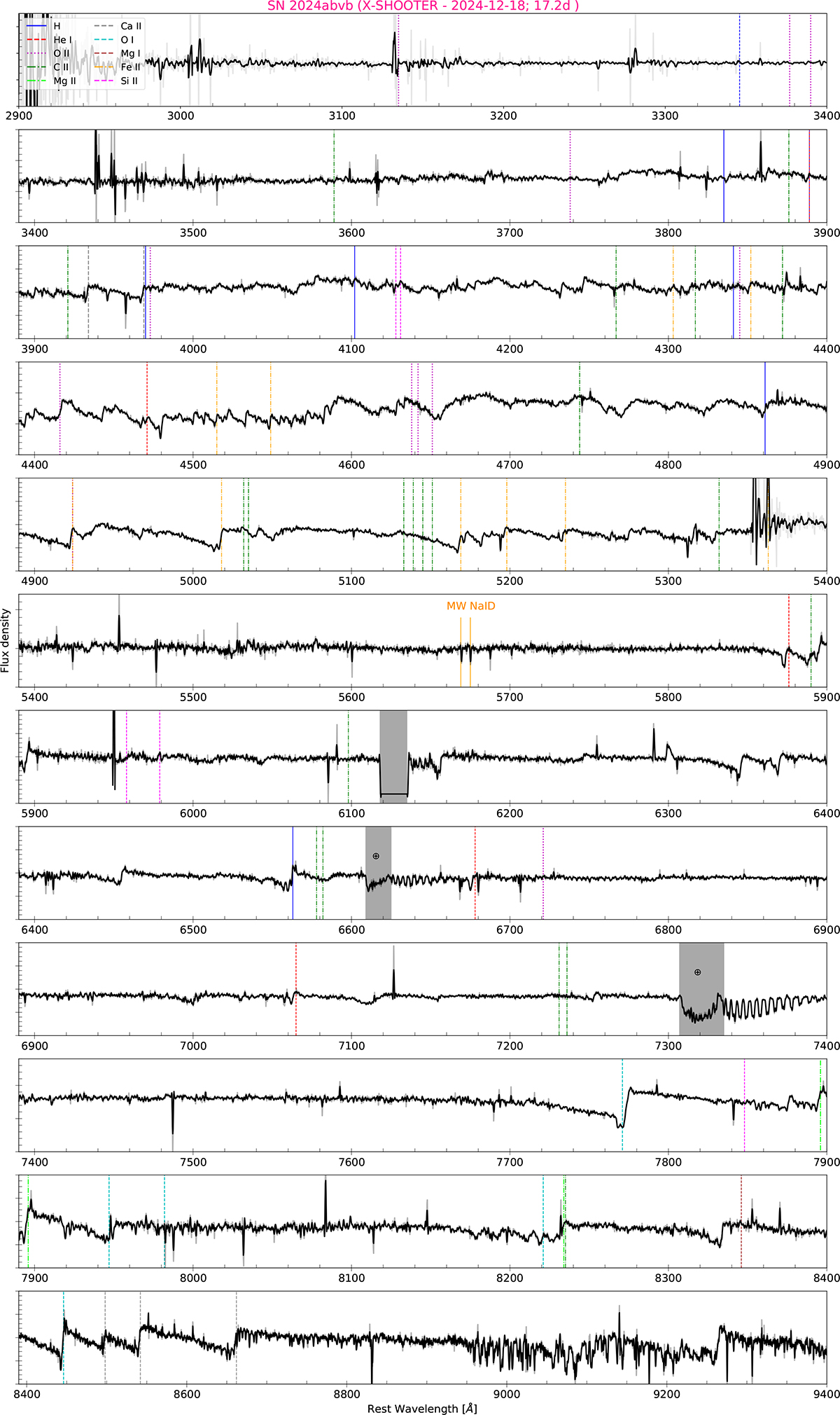 Fig. B.4. Refer to the following caption and surrounding text.