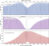 Thumbnail: Fig. 8 Refer to the following caption and surrounding text.