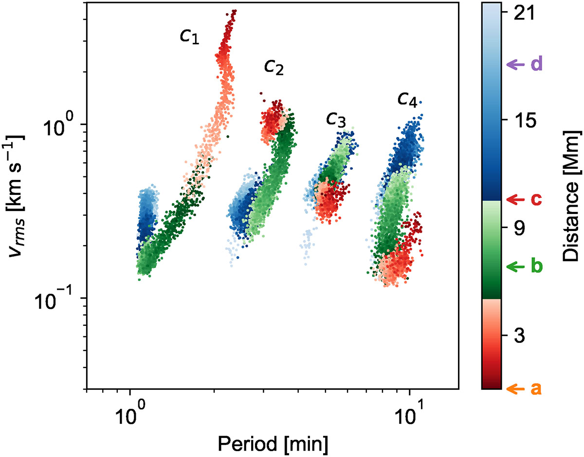 Fig. 3. Refer to the following caption and surrounding text.