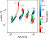 Thumbnail: Fig. 3. Refer to the following caption and surrounding text.