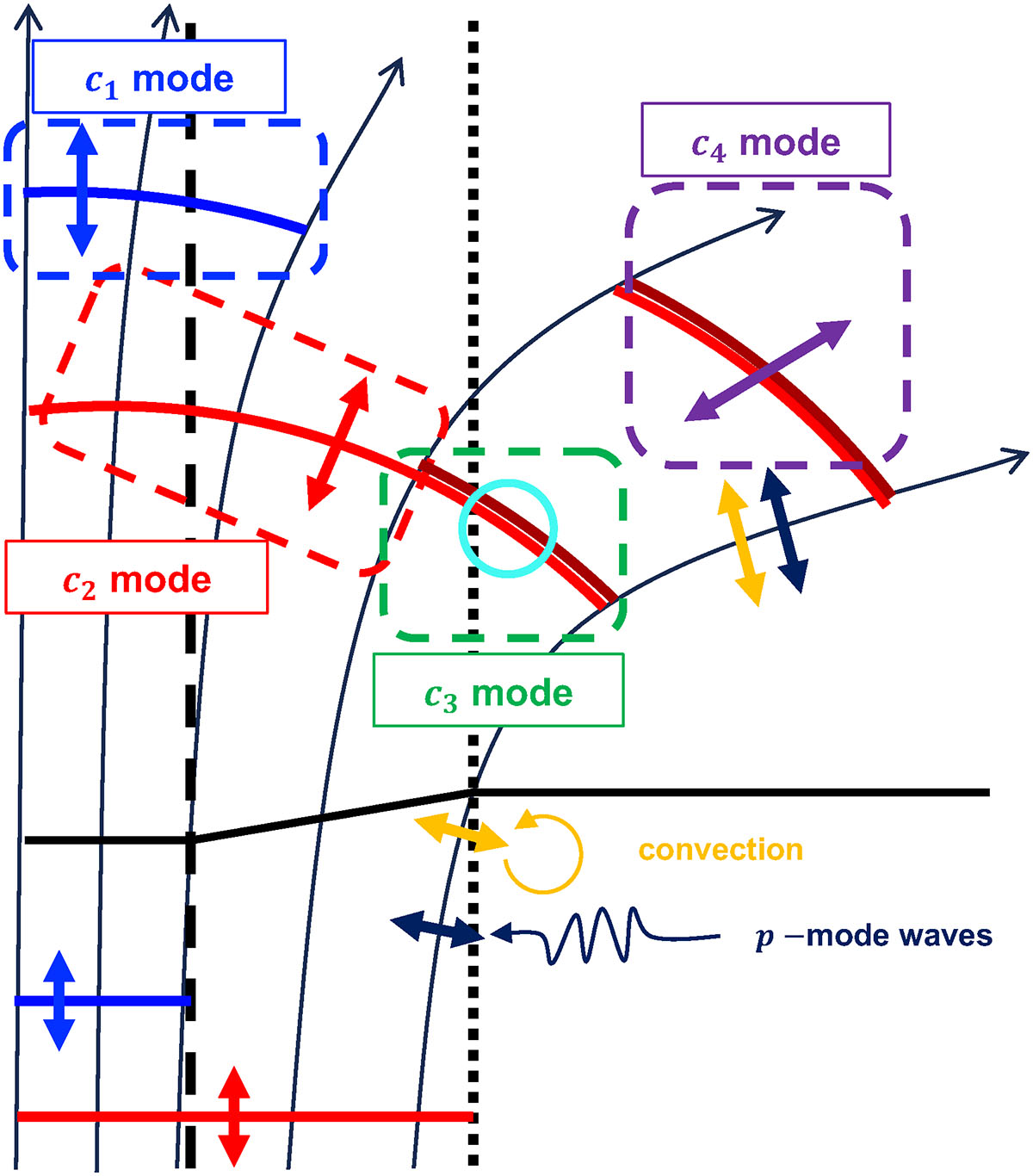 Fig. 7. Refer to the following caption and surrounding text.