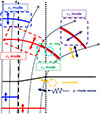 Thumbnail: Fig. 7. Refer to the following caption and surrounding text.