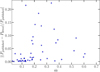 Thumbnail: Fig. 15 Refer to the following caption and surrounding text.