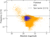 Thumbnail: Fig. 17 Refer to the following caption and surrounding text.